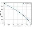 Вентилятор крышный Waer WDK 30/22-2E