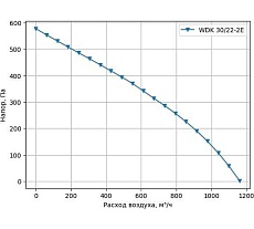 Вентилятор крышный Waer WDK 30/22-2E