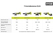 Углошлифмашина Ryobi ONE+ RAG18125-0 5133005403