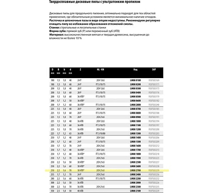 Пильный диск по дереву 250x2.2x70 мм, Z30, HM LM08 Freud 2700