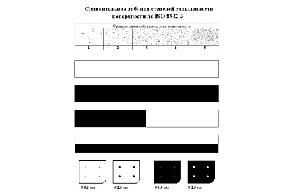 Набор ОСЗП для определения степени запыленности поверхности АЛЬФА-НДТ по ISO 8502-3 УП-00003889