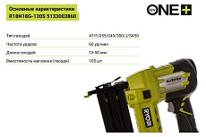 Аккумуляторный гвоздезабиватель Ryobi ONE+ R18N18G-120S 5133003860
