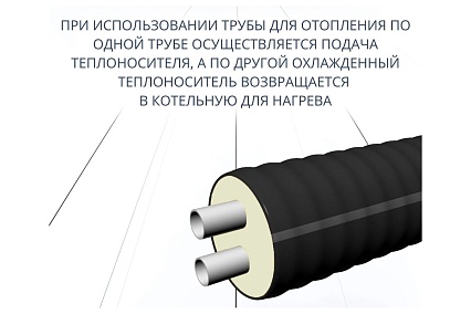 Труба ТВЭЛ-ЭКОПЭКС 2, PE-RT II, 2x32x4,4/110 (бухта 25 метров) 00-00002546