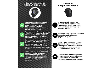 Маска сварочная хамелеон с автоматически затемняющимся светофильтром Элемент Fitsiz Company FSC-1.04.312.5