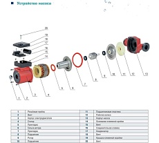 Циркуляционный насос AquamotoR AR CR 25/4-180 red AR153009