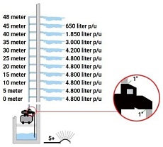 Насос Dab JET 132 M 60171719H