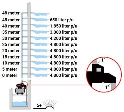 Насос Dab JET 132 M 60171719H