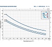 Насос Pedrollo JCRm 1 С 46JCN1C0A1