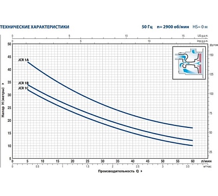 Насос Pedrollo JCRm 1 С 46JCN1C0A1