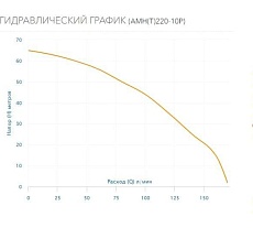 Насос AQUARIO AMH(T)-220-10P 2822