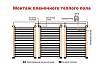 Плёночный электрический тёплый пол ТеплоСофт 5 метров Qterm 5метров