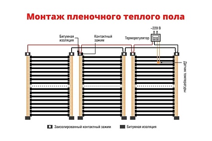 Плёночный электрический тёплый пол ТеплоСофт 5 метров Qterm 5метров