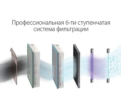 Приточный очиститель воздуха Ballu ONEAIR ASP-200SMAX НС-1476053