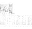 Погружной центробежный электронасос UNIPUMP БЦП 3,5-0,63-45 550 Вт, 1 м 10720