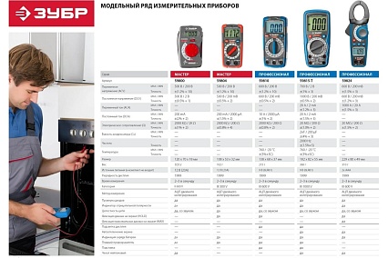 Цифровой мультиметр Зубр МХ-804 59804