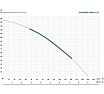 Скважинный насос Maxpump 4SDM 6/21 2040000000097