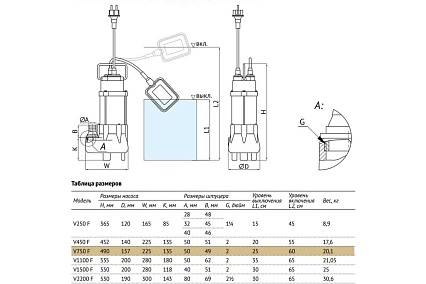 Дренажный насос UNIPUMP FEKAPUMP V 750F 65702