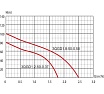 Насос LadAna 3 QGD 1,8 - 50 - 0,50 скважинный винтовой (3, кабель 20 м с евровилкой) 160503002