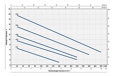 Насос Pedrollo RX 2 48TXP12A