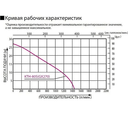 Мотопомпа для сильнозагрязненной воды Koshin KTH-80S o/s 515338 100515338