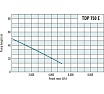 Глубинный насос Trotec TDP750E 4610000203