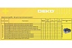 Аккумуляторная бесщеточная дрель-шуруповерт Deko Sharker 20В, 1х2.0 Ач 063-4037