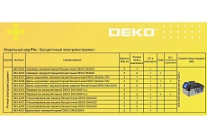 Аккумуляторная бесщеточная дрель-шуруповерт Deko Sharker 20В, 1х2.0 Ач 063-4037
