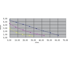 Циркуляционный насос NeoClima TCP 32/6-180 N 38776