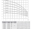 Насос скважинный Heisskraft 3SD 3.8-28 Rp 1 дюйм, 1.5 кВт, 230 В 74044133