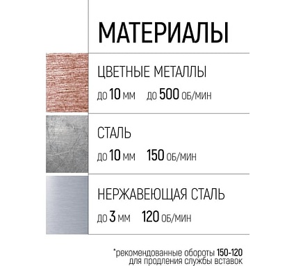 Коронка кольцевая с карбидными вставками Профи 60 мм FIT IT 36852
