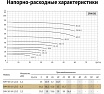 Циркуляционный насос UNIPUMP SVH 50-18-2,2/2 11013