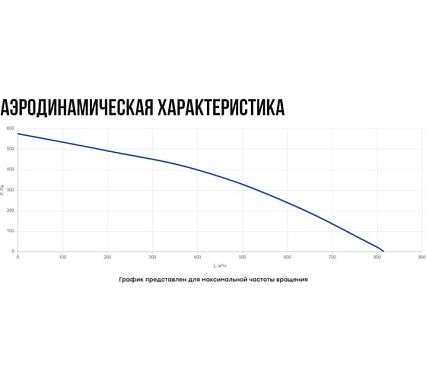 Установка вентиляционная приточная Naveka Node4 200(50m)/VAC(D225), E4.5(PTC) с пультом Z031 УН-00008848