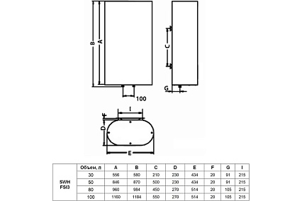 Накопительный водонагреватель Timberk SWH FSI3 100 V