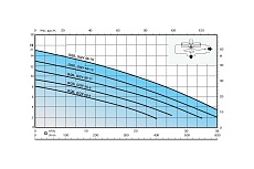 Электронасос с поплавковым выключателем Calpeda GQSM 50- 8 V.230/50 70U91050000