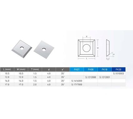 Нож сменный квадратный твердосплавный FHONK 12x12x1.5 35º d4 HW (упаковка 10шт) 121215FK18-10