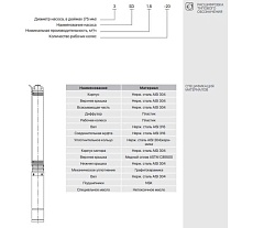 Насос скважинный Heisskraft 3SD 1.8-38 (Rp 1&quot;, 1.1 кВт, 1*230 В) 74024131