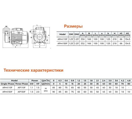Вихревой насос LEO APm 110 F 1251