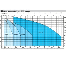 Многоступенчатый электронасос Calpeda MXH 202E 230/400/50 Hz 100381796