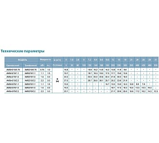 Центробежный насос LEO AMS 210/1.1 1266