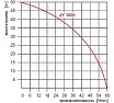Поверхностный насос Omnigena JY 1000 P 00001010