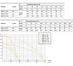 Насос UNIPUMP ЭЦВ 4-3-115 17323