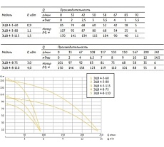 Насос UNIPUMP ЭЦВ 4-3-115 17323
