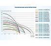 Скважинный центробежный насос A&P AGELESS-3-3600/75-4/24-A AP01A19