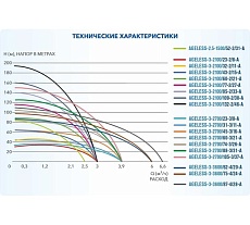 Скважинный центробежный насос A&P AGELESS-3-3600/75-4/24-A AP01A19