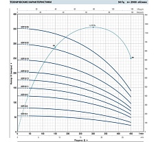 Гидравлическая часть (насос без двигателя) Pedrollo 6SR 18/15 49I6A1815A1