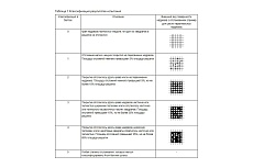  НТЦ Эксперт Адгезиметр-решетка НТЦ Эксперт эксперт-ар ntc-000133