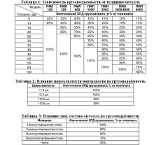 Магнитный захват c отключаемым полем Редмаг PML-3000