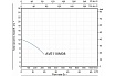 Фекальный насос AV Engineering Marvel 1200 FE 333/12 AVE118M08