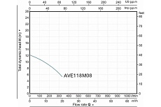 Фекальный насос AV Engineering Marvel 1200 FE 333/12 AVE118M08