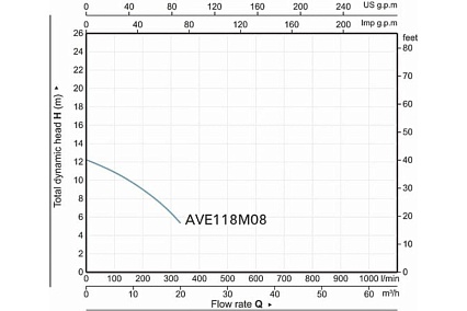 Фекальный насос AV Engineering Marvel 1200 FE 333/12 AVE118M08